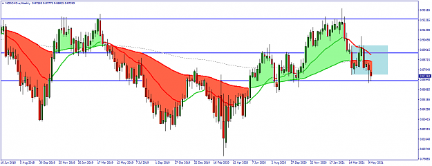 Click to Enlarge

Name: NZDCAD.aWeekly.png
Size: 51 KB