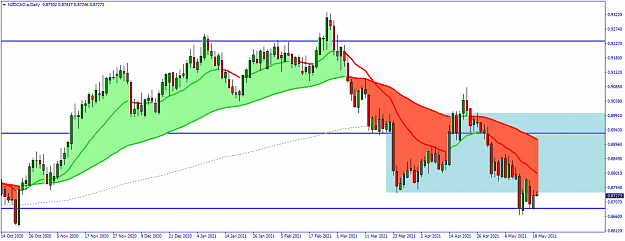 Click to Enlarge

Name: NZDCAD.aDaily.png
Size: 47 KB