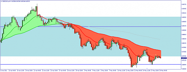 Click to Enlarge

Name: NZDCAD.aH4.png
Size: 39 KB