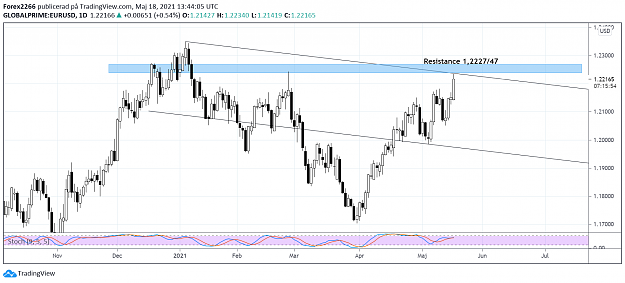 Click to Enlarge

Name: EurUsd daily 18maj.png
Size: 81 KB
