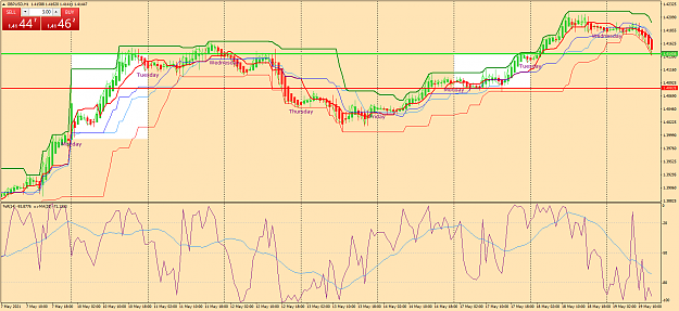 Click to Enlarge

Name: gbpusd-h1-oanda-division1-a.png
Size: 83 KB