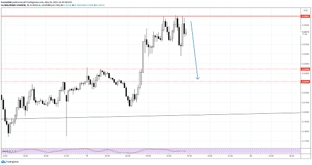 Click to Enlarge

Name: usdnok.png
Size: 58 KB