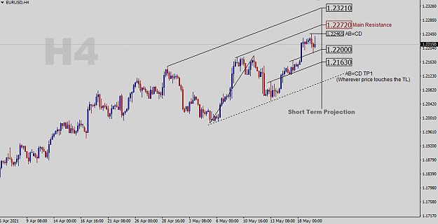 Click to Enlarge

Name: EURUSD-H4-Projections.png
Size: 25 KB