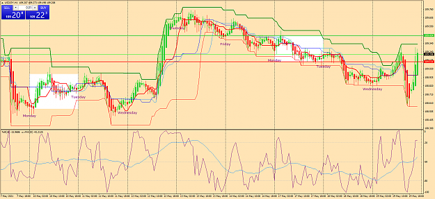 Click to Enlarge

Name: usdjpy-h1-oanda-division1-g.png
Size: 95 KB