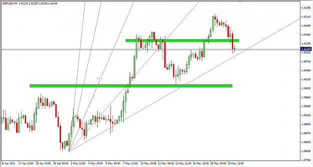 Click to Enlarge

Name: 5-20-2021 7-19-57 AM GBPUSD 4H.png
Size: 24 KB
