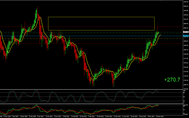 Click to Enlarge

Name: XAUUSD May20 D1 Tokyo 1030am 20-5-2021 9-37-20 am.png
Size: 36 KB