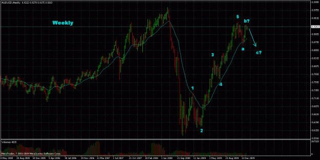 Click to Enlarge

Name: (5w)audusd 2010-01-17 weekly.gif
Size: 33 KB