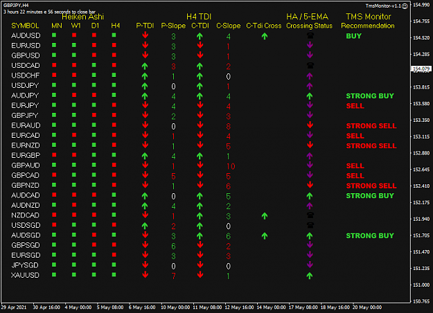 Click to Enlarge

Name: TMS Mon May20 H4 10PM PDT 20-5-2021 1-37-07 pm.png
Size: 37 KB