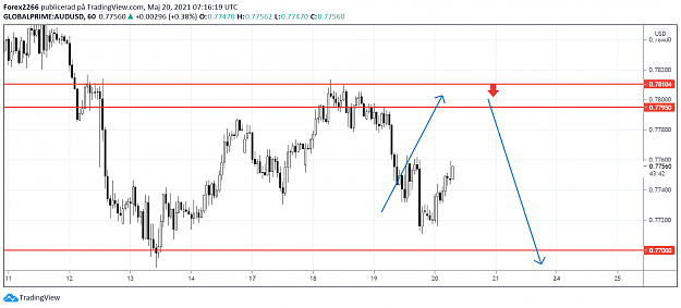 Click to Enlarge

Name: audusd 20maj.png
Size: 64 KB