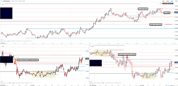 Click to Enlarge

Name: 20th May 21 GBPUSD M30 M5 M1 Short Trade.png
Size: 235 KB