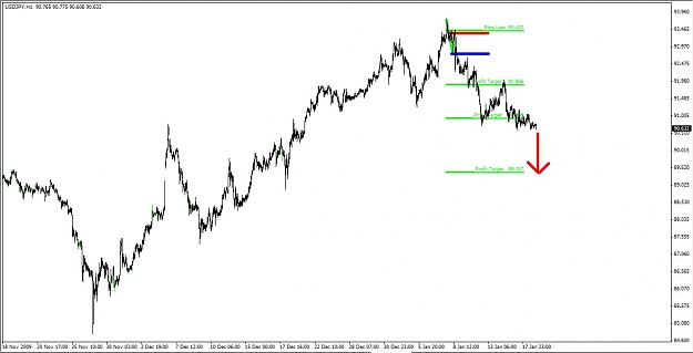 Click to Enlarge

Name: UJ2010-01-18 Still Bearish1.jpg
Size: 67 KB