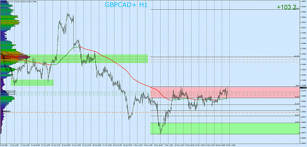 Click to Enlarge

Name: GBPCAD+H1.png
Size: 82 KB