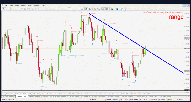 Click to Enlarge

Name: gbpusd d1 18.1.2010.gif
Size: 46 KB
