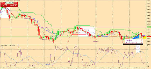 Click to Enlarge

Name: audcad-h1-oanda-division1-d.png
Size: 83 KB