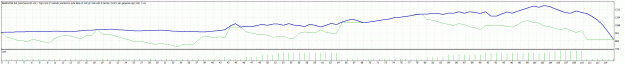 Click to Enlarge

Name: TesterGraph.gif
Size: 22 KB