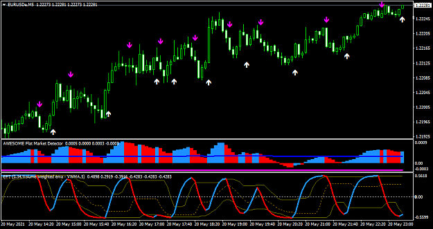 Click to Enlarge

Name: EURUSDeM5-short.png
Size: 42 KB