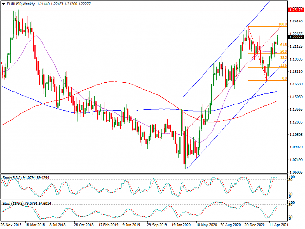 Click to Enlarge

Name: EURUSDWeekly.png
Size: 38 KB