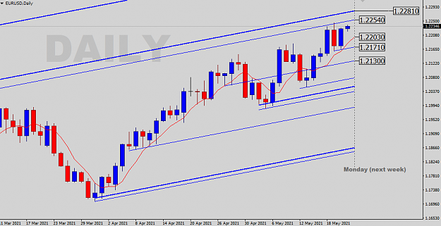 Click to Enlarge

Name: EURUSD-D-SR.png
Size: 26 KB