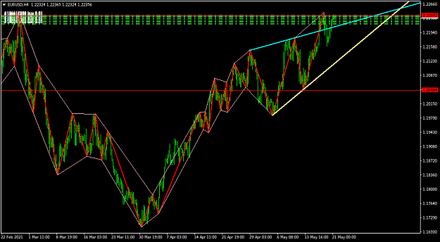Click to Enlarge

Name: EURUSDH4.png
Size: 36 KB