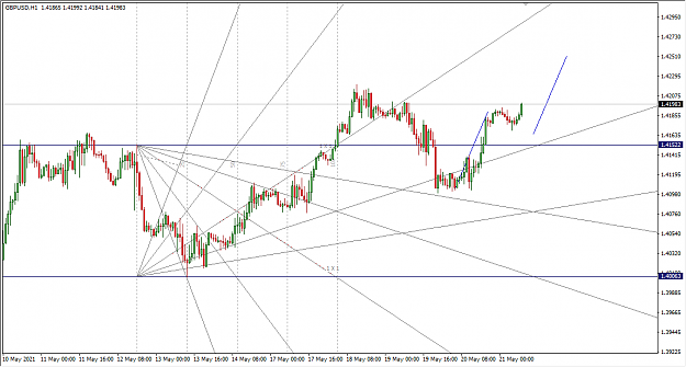 Click to Enlarge

Name: 5-21-2021 1-04-40 PM GBPUSD 1H.png
Size: 33 KB