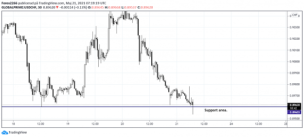 Click to Enlarge

Name: usdchf.png
Size: 58 KB