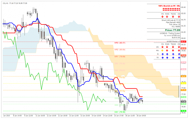 Click to Enlarge

Name: OIL_190110_01.png
Size: 49 KB