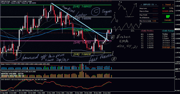 Click to Enlarge

Name: gbpusd daily2.gif
Size: 105 KB