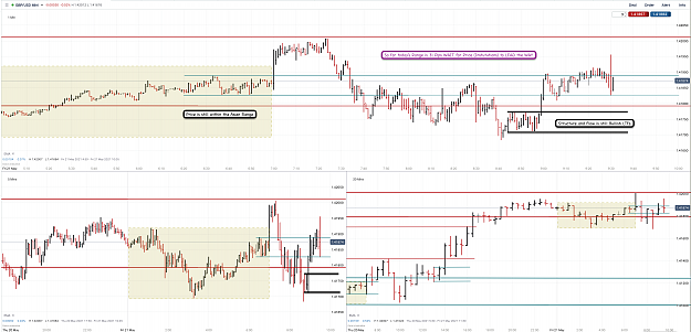 Click to Enlarge

Name: 21st May 21 GBPUSD M30 M5 M1 Observations 6.png
Size: 211 KB