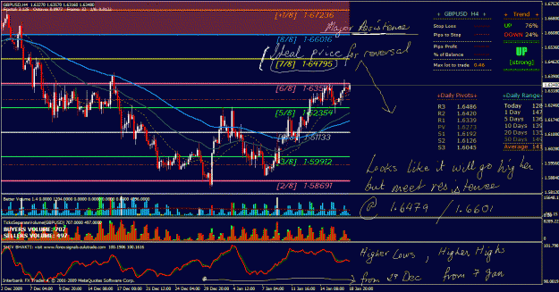 Click to Enlarge

Name: gbpusd 4h.gif
Size: 110 KB