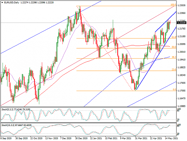 Click to Enlarge

Name: EURUSDDaily.png
Size: 42 KB