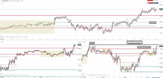 Click to Enlarge

Name: 21st May 21 GBPUSD M30 M5 M1 Observations 8.png
Size: 211 KB