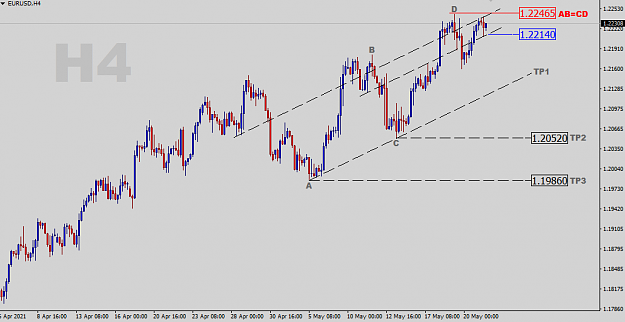 Click to Enlarge

Name: EURUSD-H4-Pattern.png
Size: 26 KB