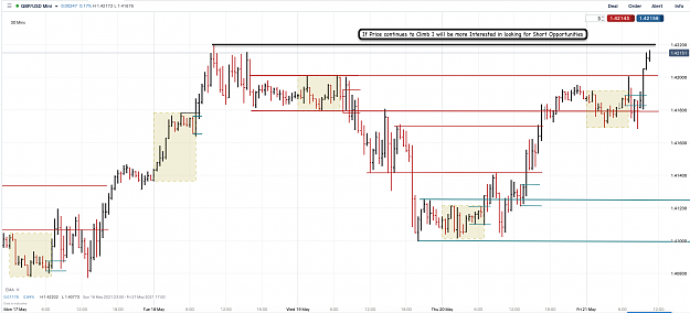 Click to Enlarge

Name: 21st May 21 GBPUSD M30 Observations.png
Size: 120 KB