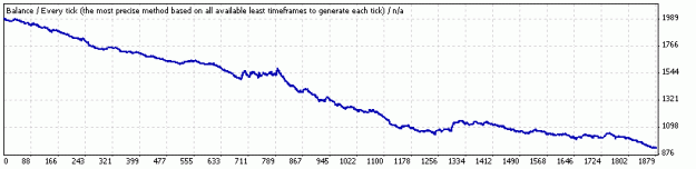 Click to Enlarge

Name: USDCAD Mef1Trend backtest.gif
Size: 6 KB