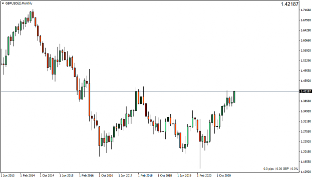 Click to Enlarge

Name: GBPUSD()Monthly.png
Size: 25 KB