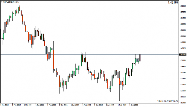 Click to Enlarge

Name: GBPUSD(�)Monthly.png
Size: 25 KB