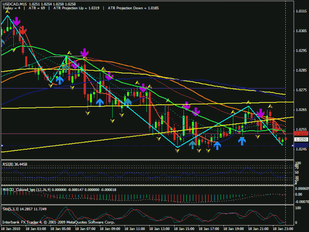 Click to Enlarge

Name: usdcad.gif
Size: 29 KB