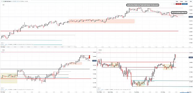 Click to Enlarge

Name: 21st May 21 GBPUSD M30 M5 M1 Short Opportunity.png
Size: 203 KB