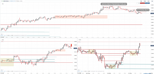 Click to Enlarge

Name: 21st May 21 GBPUSD M30 M5 M1 Short Opportunity.png
Size: 203 KB