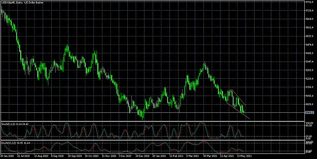 Click to Enlarge

Name: USDOLLARDaily 1.png
Size: 50 KB