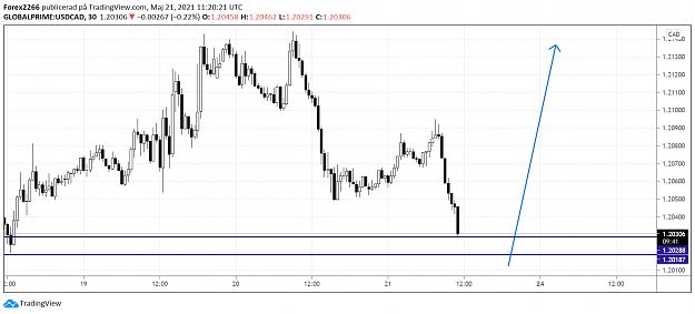 Click to Enlarge

Name: usdcad.png
Size: 61 KB