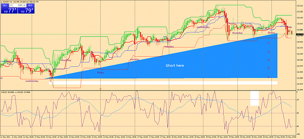 Click to Enlarge

Name: eurjpy-h1-oanda-division1-c.png
Size: 89 KB