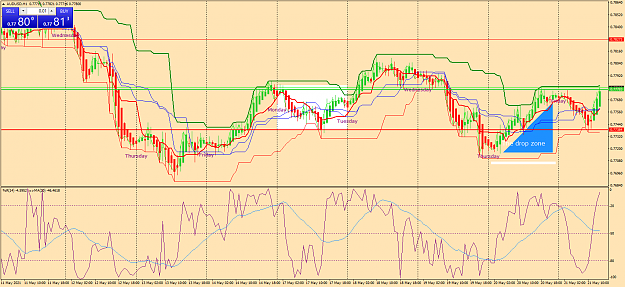 Click to Enlarge

Name: audusd-h1-oanda-division1-d.png
Size: 95 KB