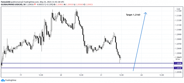Click to Enlarge

Name: usdcad 1.png
Size: 63 KB