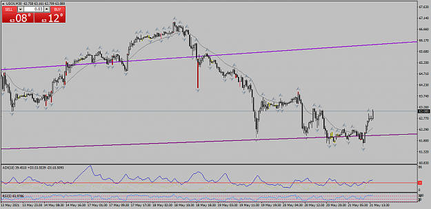 Click to Enlarge

Name: usoil-m30-fxcm-australia-pty.png
Size: 46 KB