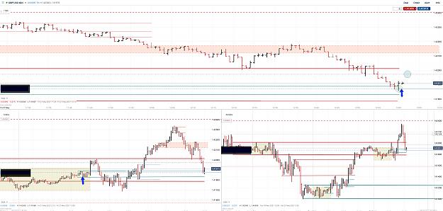 Click to Enlarge

Name: 21st May 21 GBPUSD M30 M5 M1 Long Trade.png
Size: 202 KB