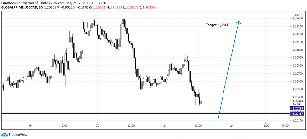 Click to Enlarge

Name: usdcad 2.png
Size: 64 KB