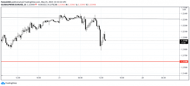 Click to Enlarge

Name: eurusd 15.png
Size: 53 KB