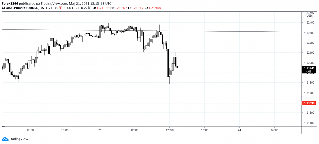 Click to Enlarge

Name: eurusd 15.png
Size: 53 KB