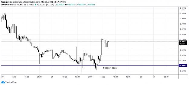 Click to Enlarge

Name: UsdChf 15.png
Size: 62 KB